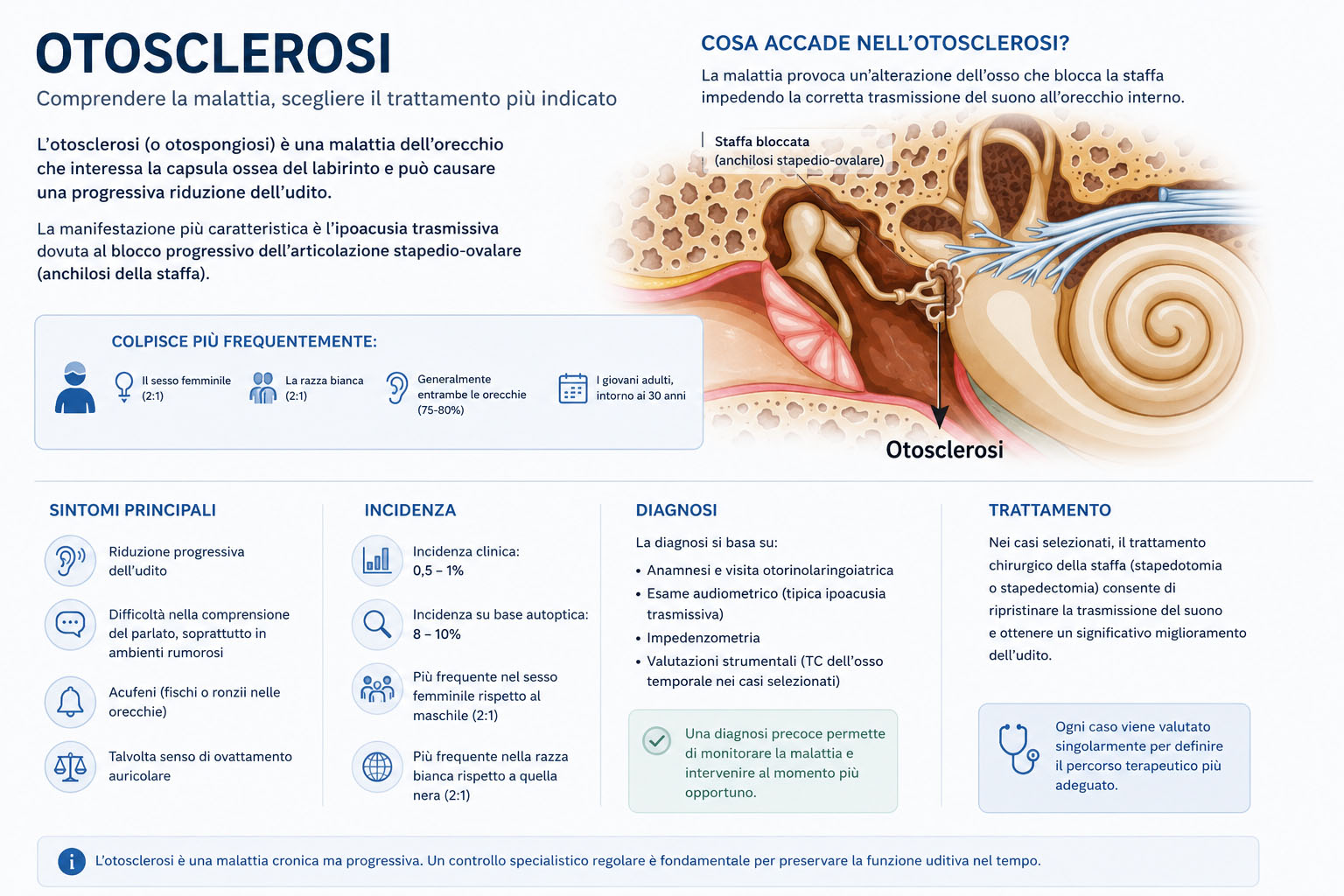 otosclerosi